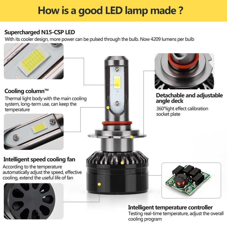 2 PCS H7 Car Lamp Replacement LED Headlight Bulbs Conversion Kit, White 6000K 2000LM 22W