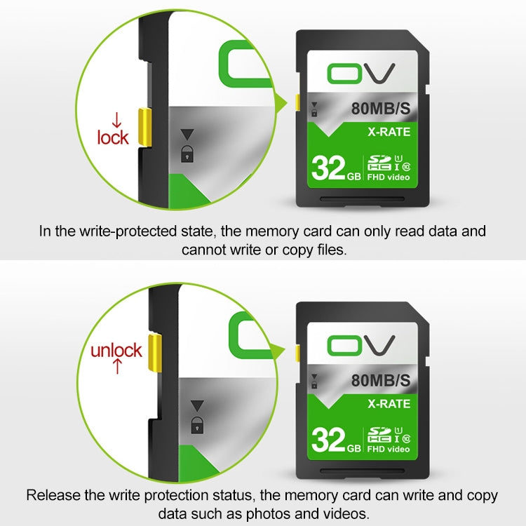 OV 32GB 10/80 W/R High Speed Class10 FHD Video SD Card