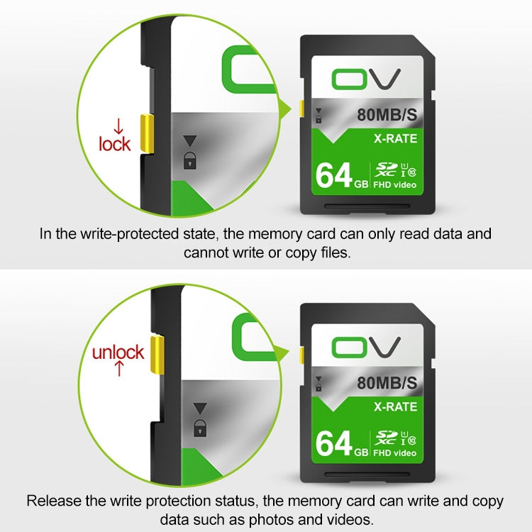 OV 64GB 10/80 W/R High Speed Class10 FHD Video SD Card