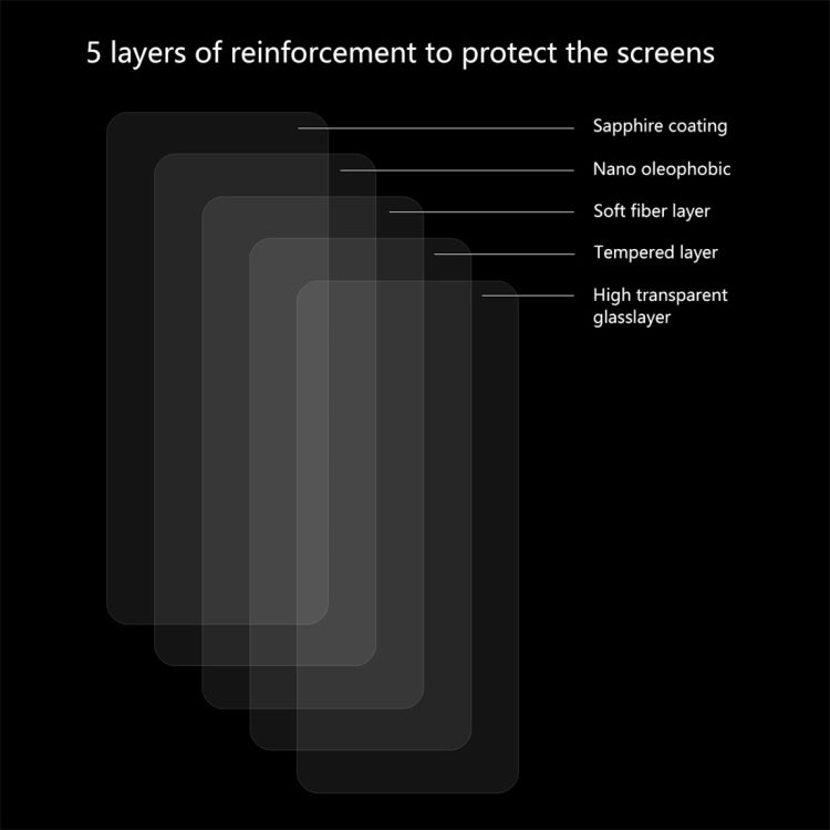 2 PCS ENKAY Hat-Prince 0.26mm 9H 2.5D Curved Edge Tempered Glass Film for Motorola P40