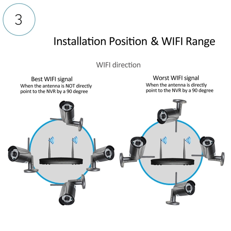 IPCC-KitB16 IPCC-N4 4 x HD 720P P2P 1.0 MP WiFi Wireless IP Security Camera + 4CH NVR Set, Support Monitor Detection & IR Night Vision(Black)