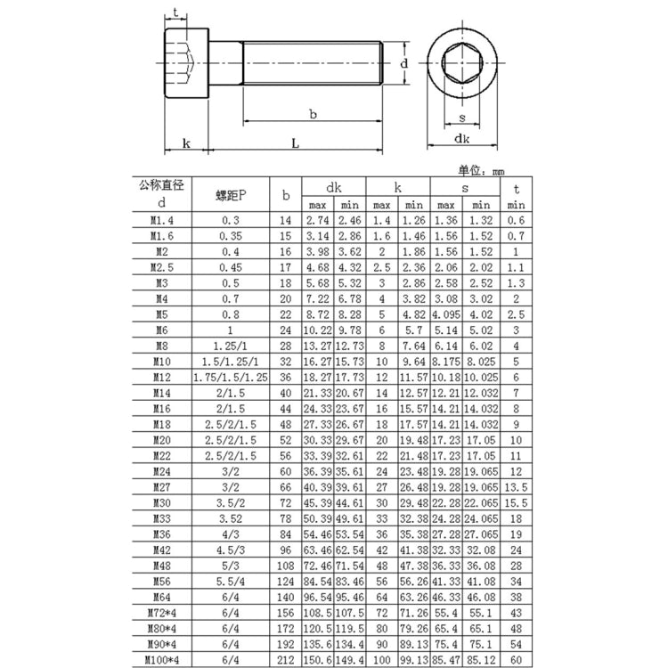 300 PCS M3 Stainless Steel 304 Cross Pan Head Screw Nut Flat Mat Spring Lock Washers Combination Set