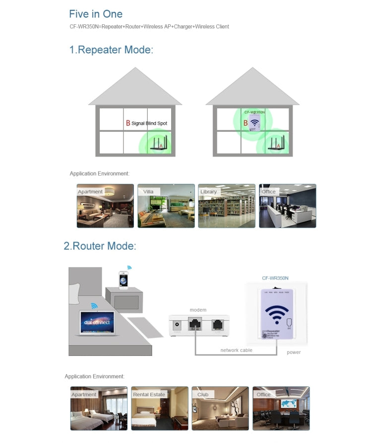 Wireless-N Mini Wifi Router 300Mbps 802.11n/g/b Repeater Booster with LAN + WAN Ports, EU Plug
