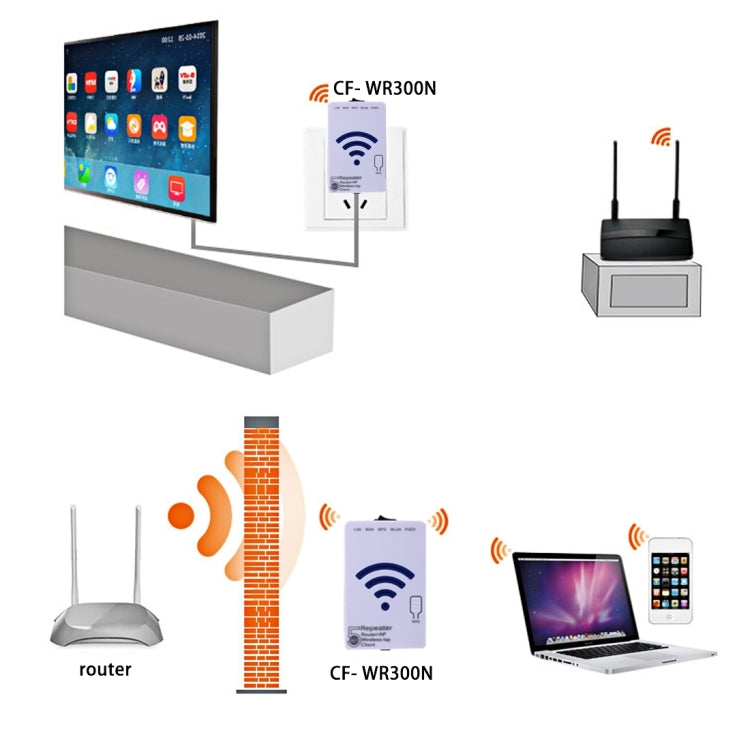 Wireless-N Mini Wifi Router 300Mbps 802.11n/g/b Repeater Booster with LAN + WAN Ports, EU Plug