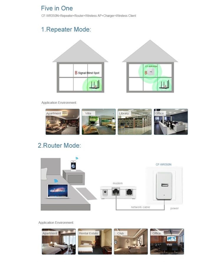 COMFAST CF-WR350N Comfast Mini Wifi Router 300Mbps 802.11n/g/b Repeater Booster with 2A USB Port, US Plug(White)