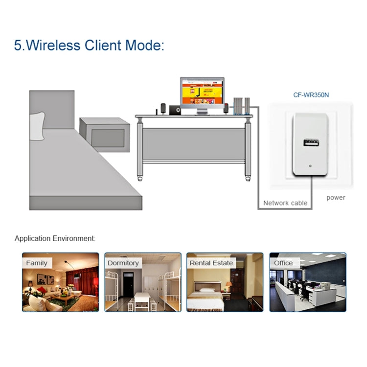 COMFAST CF-WR350N Comfast Mini Wifi Router 300Mbps 802.11n/g/b Repeater Booster with 2A USB Port, US Plug(White)