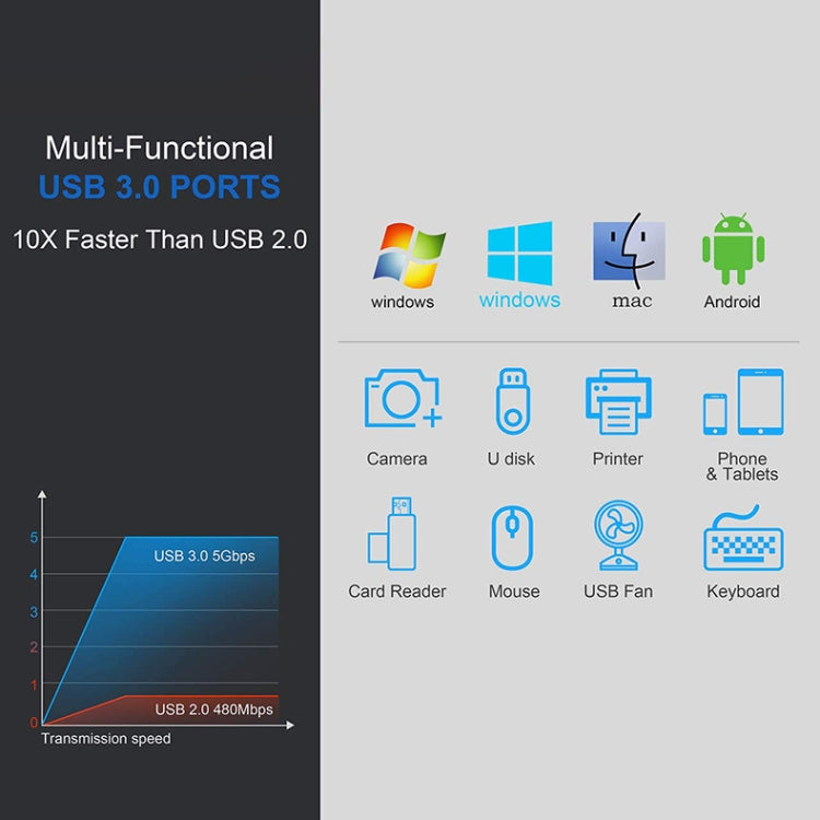 KZ-CW-WH1 6 in 1 PD Power Supply Port + HDMI HD Interface + 2 USB 3.0 Interface to USB-C / Type-C Interface Glass Surface Multifunction HUB Docking Station with SD & TF Card Slots, Support Wireless Charging(Black)