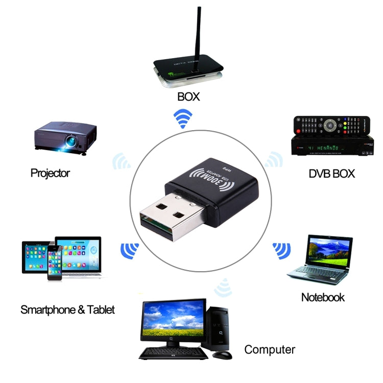 Mini USB 300MBPs Wifi Wireless Network LAN Adapter, IEEE 802.11b / 802.11g / 802.11n, 64/128Bit WEP, WAP, WAP2