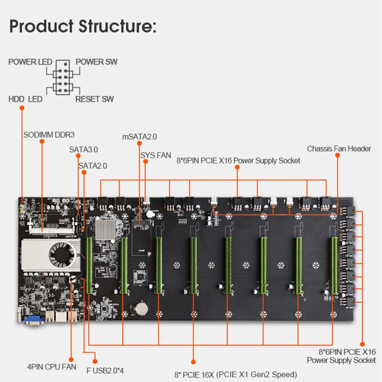 BTC-D37 System Configuration Professional Mining Motherboard