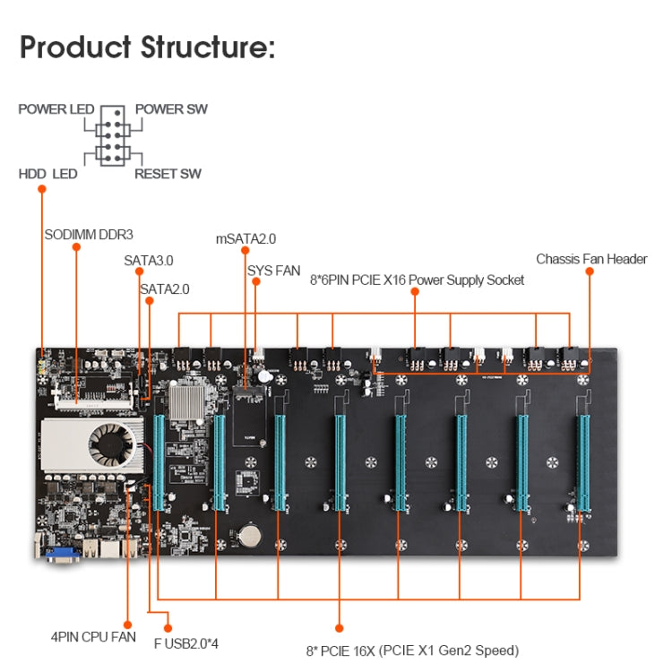 BTC-S37 System Configuration Professional Mining Motherboard