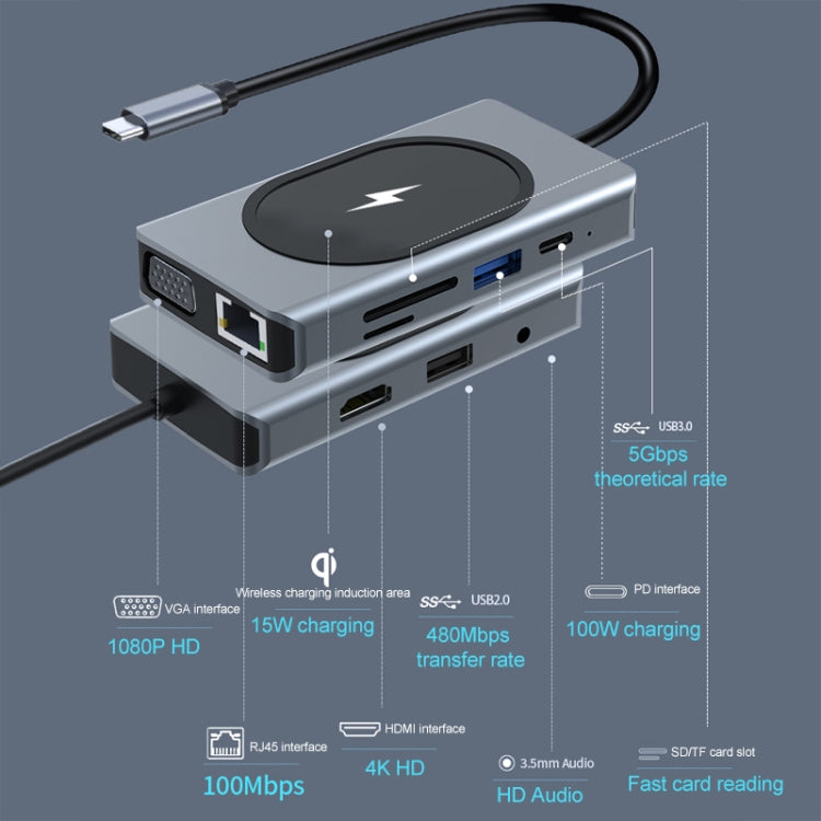 9 in 1 RJ45 + VGA + SD/TF + USB3.0 + PD + HDMI + USB2.0 + Audio to USB-C / Type-C HUB Adapter with Wireless Charger