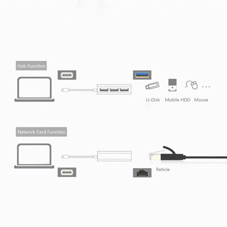 10 / 100 / 1000M Gigabit Ethernet Network RJ45 & SD & TF Card Reader to USB 3.0 HUB Mini Aluminum Adapter Converter, Total Length: about 20cm