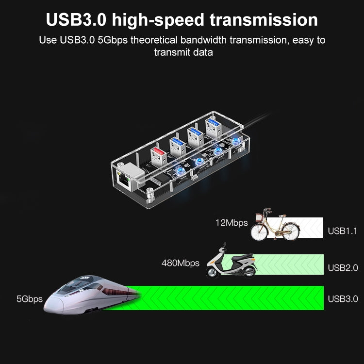 1719C 3 x USB 3.0 + 2.1A Fast Charge Port + RJ45 Full Perspective HUB