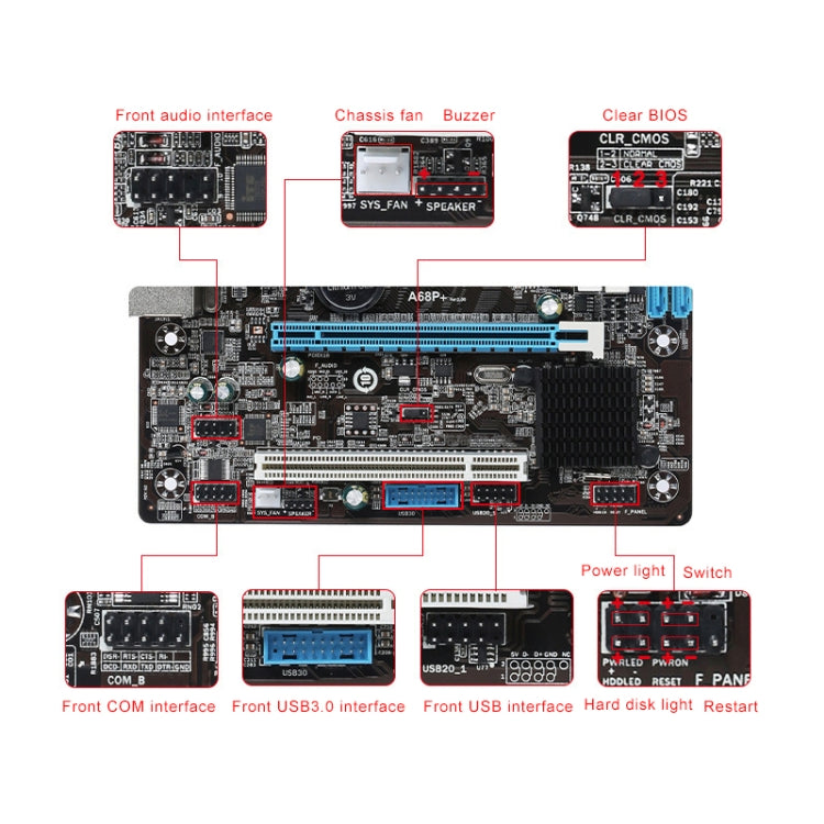 AMD A68P + FM2b DDR3 Computer Motherboard Supports FM2 / FM2 + HDMI VGA USB3.0
