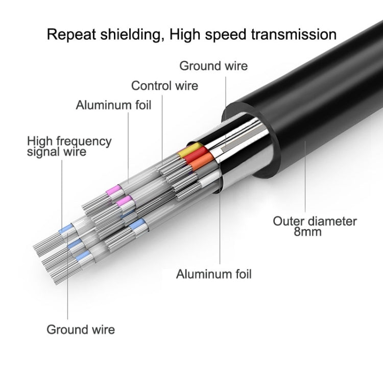 2m Dual Link 24+5 Pin Male to 24+5 Male DVI Video Cable
