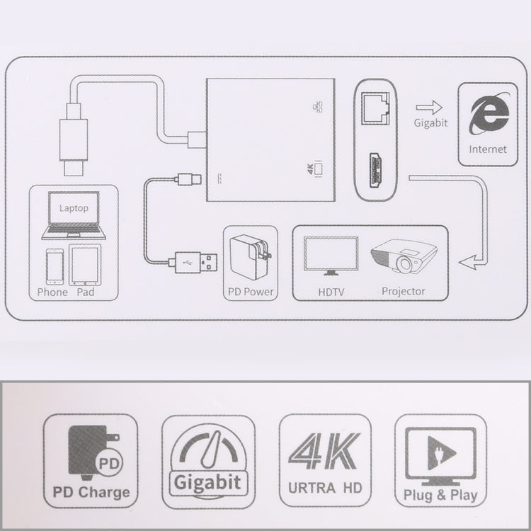 USB-C to HDMI / RJ45 Adapter with Gigabit Ethernet Card & PD