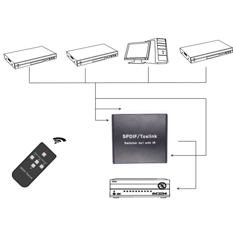 NK-S41 Full HD SPDIF / Toslink Digital Optical Audio 4 x 1 Switcher Extender with IR Remote Controller