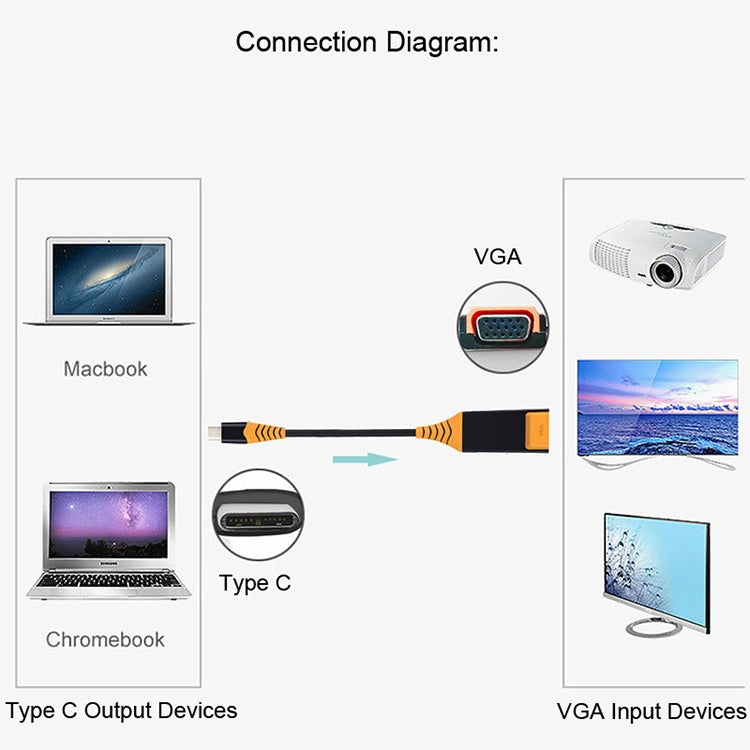 1080P USB-C / Type-C to VGA Converter