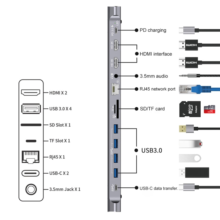 9199 12 in 1 USB-C / Type-C to USB-C / Type-C + TF / SD Card Slot + RJ45 + 3.5mm Audio + PD USB-C / Type-C Charging + 2 HDMI + 4 USB 3.0 Ports Multifunctional HUB Converter Docking Station
