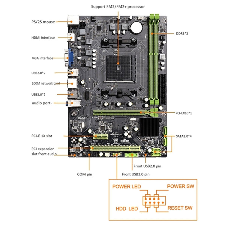 A88 Dual Channel DDR3 Desktop Computer Mainboard, Support for All Series FM2 / FM2+ Series Processors, Discrete Graphics