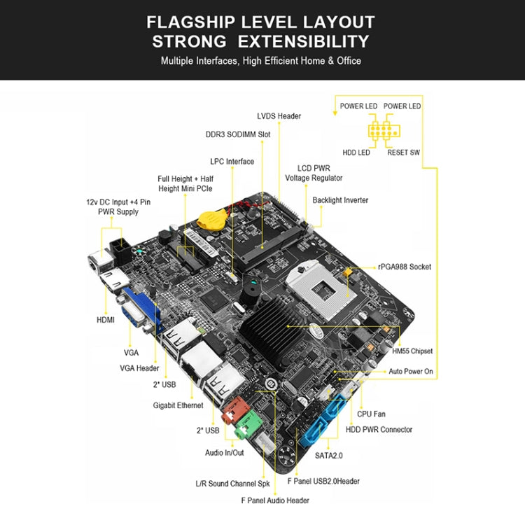HM55 PGA988 DDR3 Desktop Computer Mainboard, Integrated Graphics