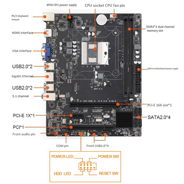 HM55A DDR3 Desktop Computer Mainboard, Support for Intel Pentium / i7 / i5 / i3 Series CPU