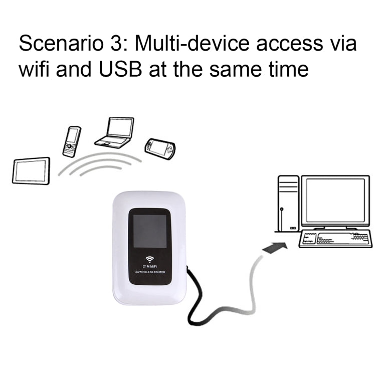 LY80 Pocket 21Mbps High Speed 3G Wireless Mobile Terminal Wifi Router(White)