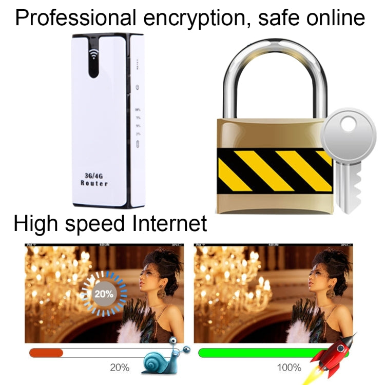 LY50 3G High Speed 21.6Mbps WCDMA HSPA+ Mini Mobile WiFi Router, Support 4400mAh Power Bank Charger(White)