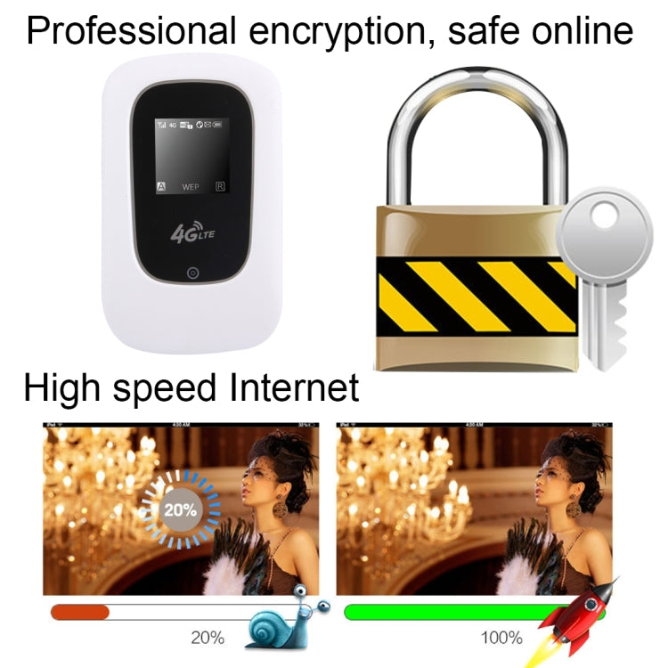 K8 Pocket 150Mbps High Speed 4G Wireless Mobile Wifi Router(White)