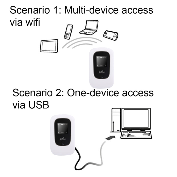 K8 Pocket 150Mbps High Speed 4G Wireless Mobile Wifi Router(White)