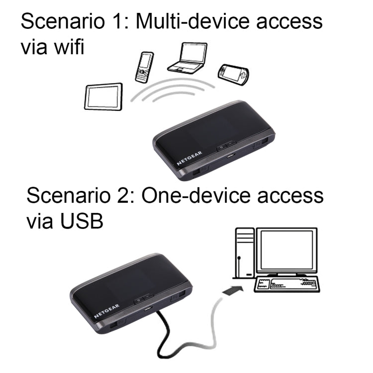 Sierra Aircard 763S Mobile Hotspot Wifi Router, Support External Antenna, Sign Random Delivery(Black)