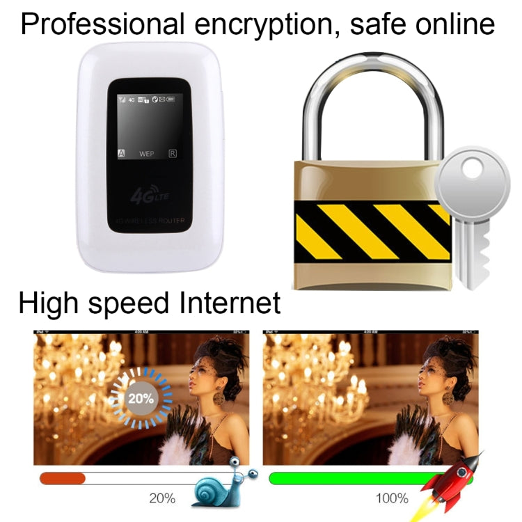 LY60 Pocket 150Mbps High Speed 4G Wireless Mobile Terminal Wifi Router(White)