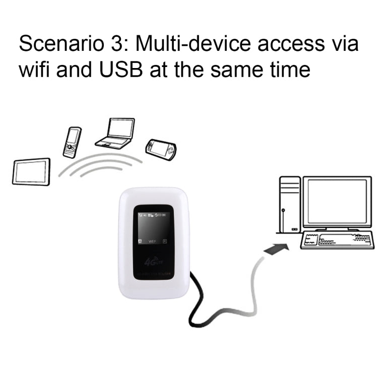 LY60 Pocket 150Mbps High Speed 4G Wireless Mobile Terminal Wifi Router(White)