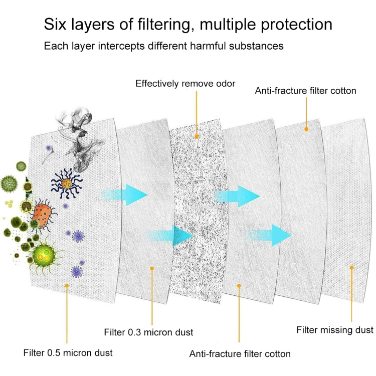 10 PCS KN95 n95 Breathable Respirator Dustproof Antiviral Anti-fog Protective Mask with Breath-Valve Filter