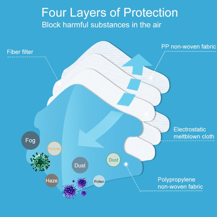 10 PCS Kids KN95 n95 Breathable Respirator Dustproof Antiviral Anti-fog Protective Mask for Kids Children