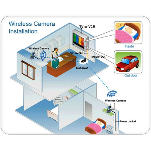 1.2G Wireless Receiver and Infrared Camera 6 LED, Wireless Surveillance System, Unobstructed Effective Range: 50m -100m