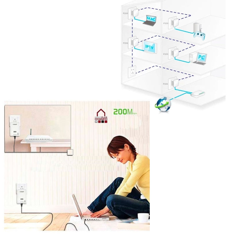 2 PCS 7HP120 200Mbps Powerline Network Mini Homeplug AV Ethernet Bridge, EU Plug(White)