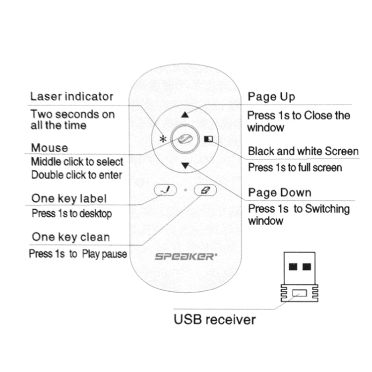 HY-666 2.4G Remote Control Wireless PowerPoint PPT Presentation Mouse Presenter