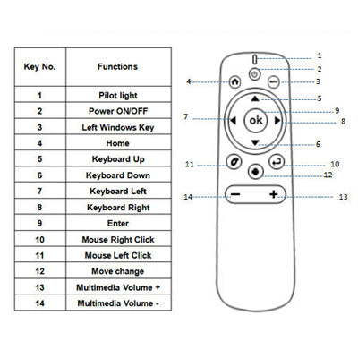 T31 2.4GHz Wireless Air Mouse / Fly Mouse / Smart Remote Control for Android TV Box / Smart TV / TV Stick / PC, Size: 134.7 x 40.1 x 18.9mm(Black)