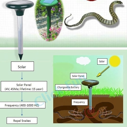 RC-501 Solar Power Ultrasonic Rodent Mole Mouse Rat Pest Gopher Rodent Repeller