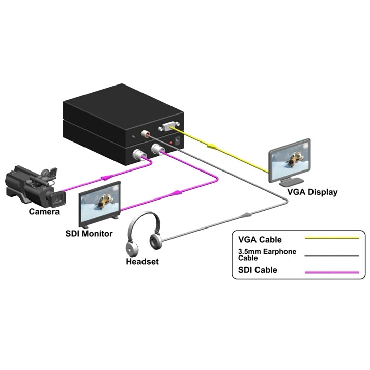 NK-F002 3G SDI to VGA Scaler Converter