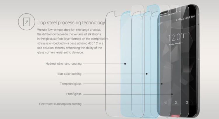 0.3mm 9H Surface Hardness Explosion-proof Tempered Glass Film for UMI IRON PRO