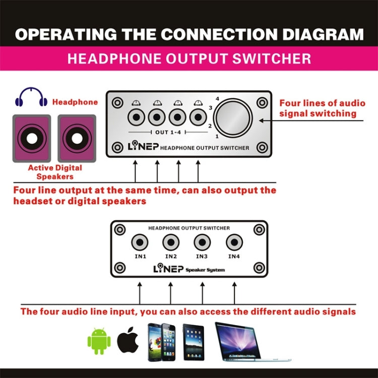 A985 Four-channel Audio Signal Switcher