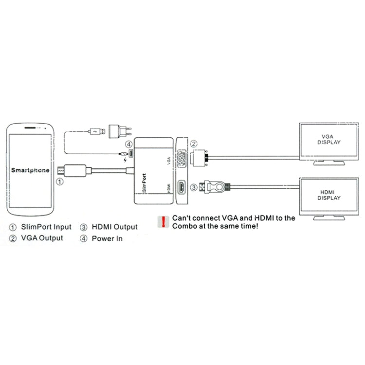Slimport to VGA / HDMI Combo Adapter for LG Phone / Tablets