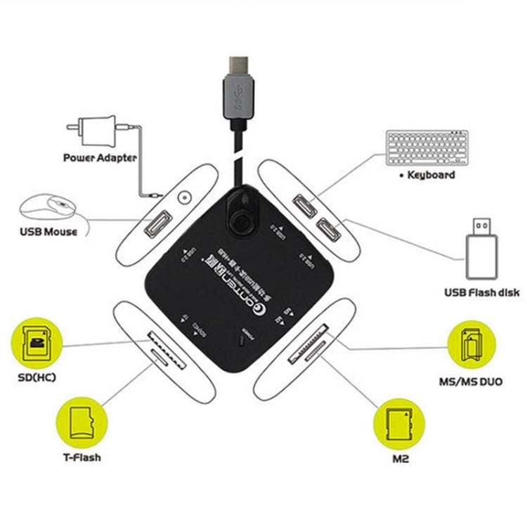 USB-C / Type-C 3.1 to 3 Ports USB 2.0 HUB + TF SD MS M2 Card Reader Adapter for Galaxy S8 & S8 + / LG G6 / Huawei P10 & P10 Plus / Xiaomi Mi6 & Max 2 and other Smartphones(Black)