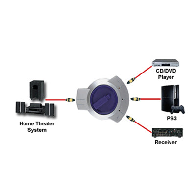 Optical Fiber Selector / 3 Ports Toslink Digital Audio Switch, Support 3 Ports Input & 1 Port Output