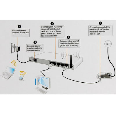 150Mbps Wireless-N Broadband Router With 4 Ports Switch, Sign Random Delivery(Black)