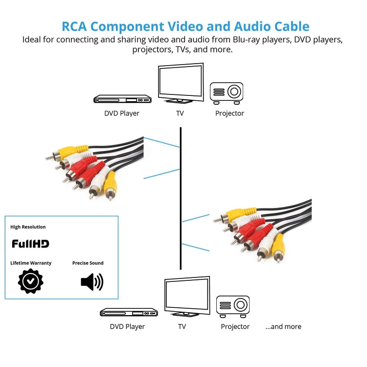 Normal Quality Audio Video Stereo RCA AV Cable, Length: 3m