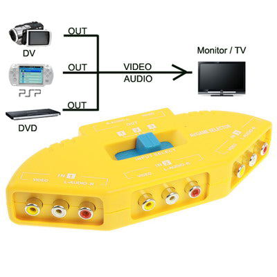 AV Audio-Video Signal Switcher, 3 Groups Input and 1 Group Output (Yellow)