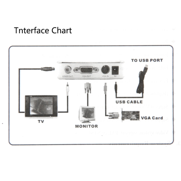 PC VGA to TV Converter S-Video & Video Switch Box, Support NTSC / PAL
